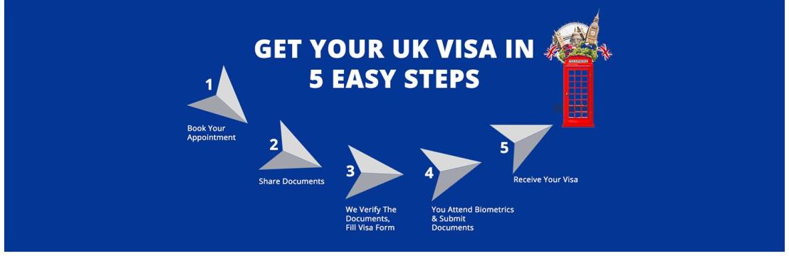 The SmartMove2UK – UK Immigration Law firm